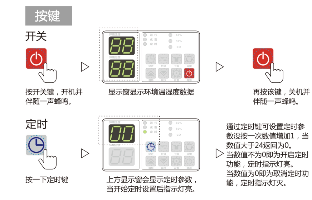 除濕機(jī)正確用法，安詩曼除濕機(jī)如何保養(yǎng)及維修