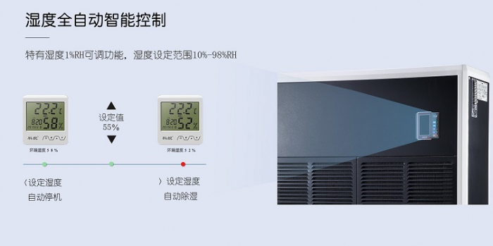 避免藏書受潮可以用除濕機防潮除濕