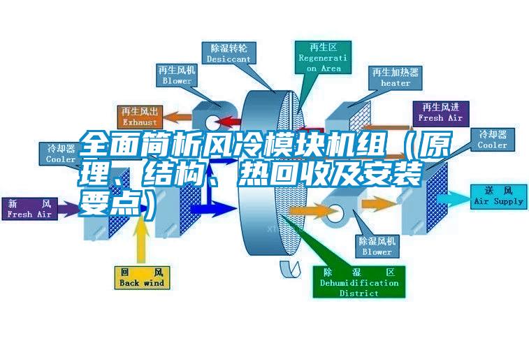 全面簡析風冷模塊機組（原理、結構、熱回收及安裝要點）