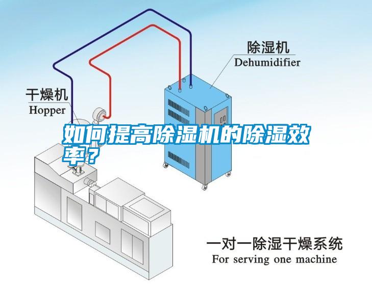 如何提高除濕機(jī)的除濕效率？