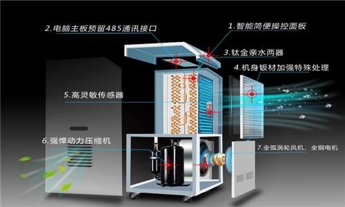 潮濕引發(fā)家庭爭吵用除濕機解決