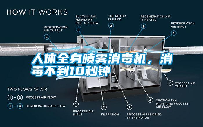 人體全身噴霧消毒機(jī)，消毒不到10秒鐘