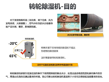 除濕機(jī)知多少？教你選擇一二