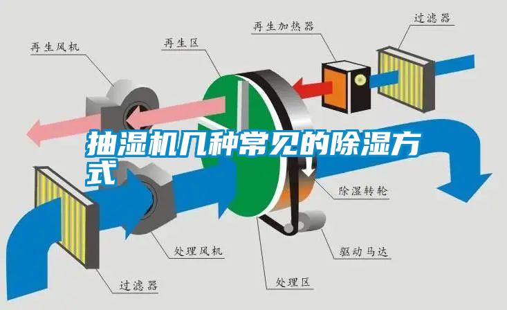 抽濕機(jī)幾種常見(jiàn)的除濕方式