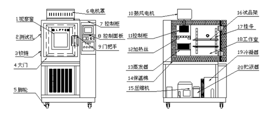 工業(yè)除濕機(jī)廠(chǎng)家