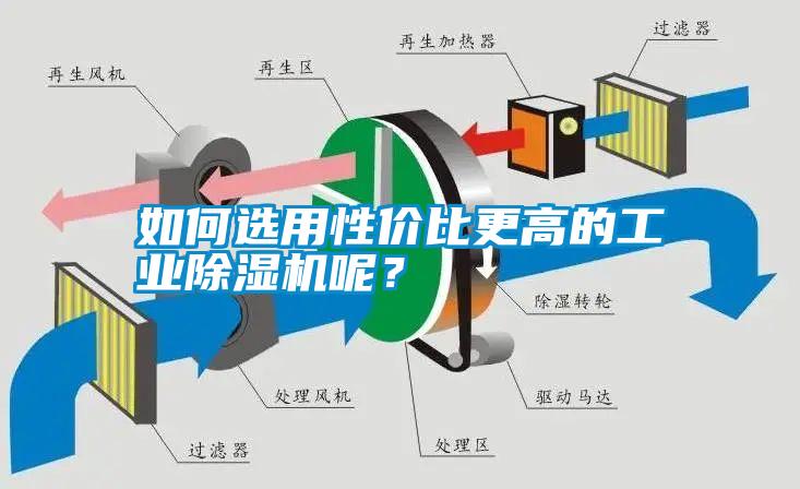 如何選用性價(jià)比更高的工業(yè)除濕機(jī)呢？