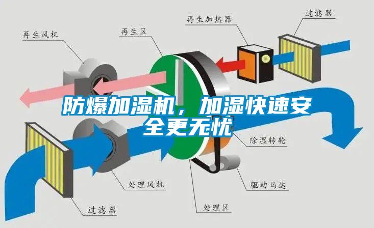 防爆加濕機，加濕快速安全更無憂