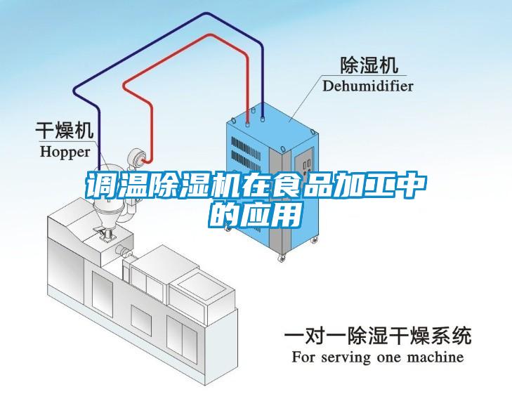 調(diào)溫除濕機(jī)在食品加工中的應(yīng)用