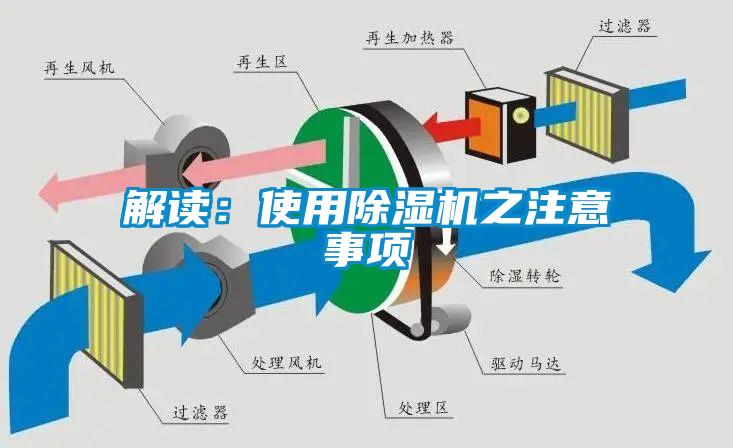 解讀：使用除濕機之注意事項