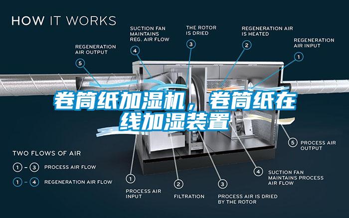 卷筒紙加濕機(jī)，卷筒紙在線加濕裝置