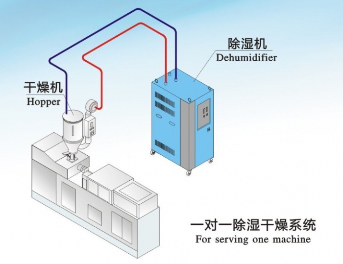 網(wǎng)上買除濕機(jī)，哪些除濕機(jī)網(wǎng)站靠譜？