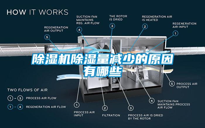 除濕機除濕量減少的原因有哪些