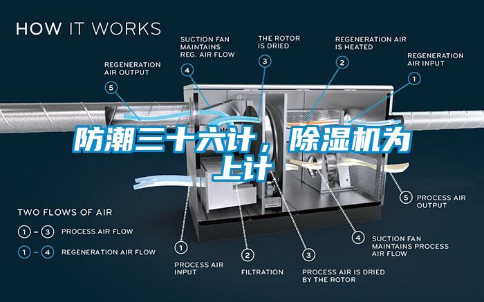 防潮三十六計(jì)，除濕機(jī)為上計(jì)