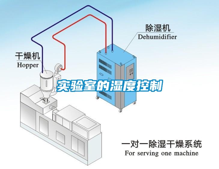 實(shí)驗(yàn)室的濕度控制