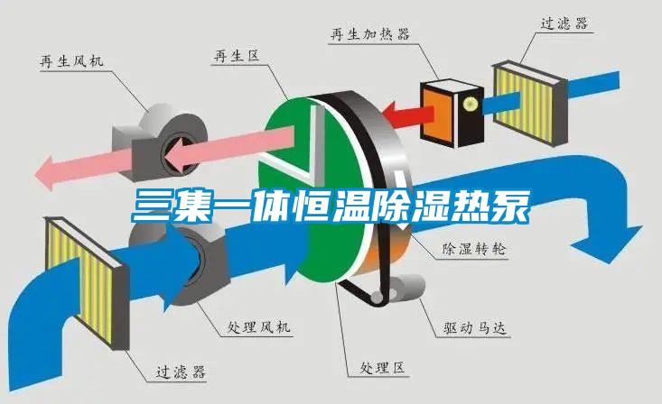 三集一體恒溫除濕熱泵