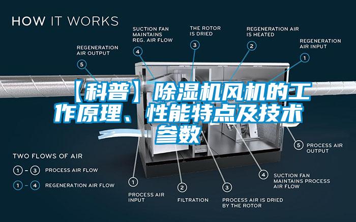 【科普】除濕機風機的工作原理、性能特點及技術(shù)參數(shù)