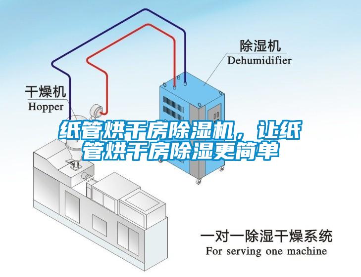 紙管烘干房除濕機，讓紙管烘干房除濕更簡單