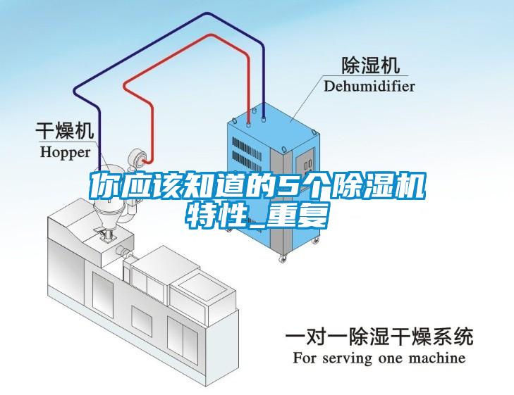 你應(yīng)該知道的5個除濕機(jī)特性_重復(fù)