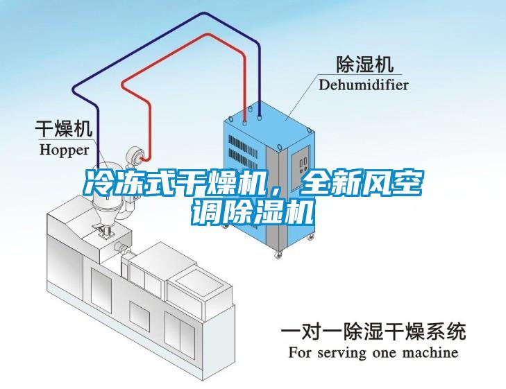 冷凍式干燥機，全新風空調(diào)除濕機