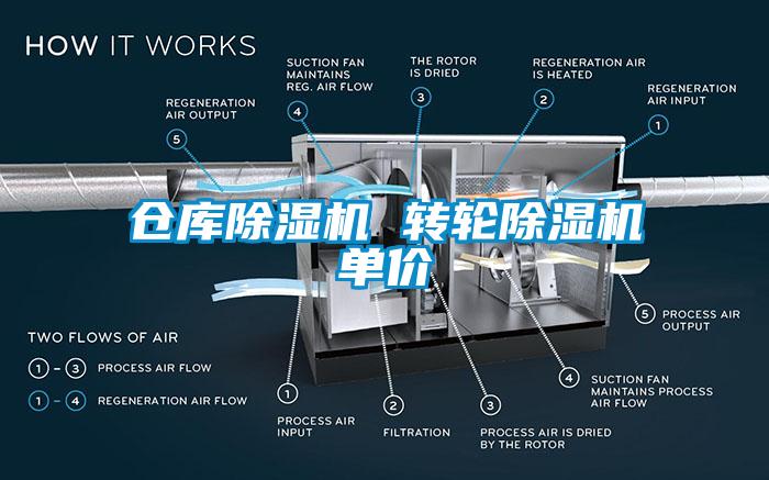 倉庫除濕機 轉(zhuǎn)輪除濕機單價