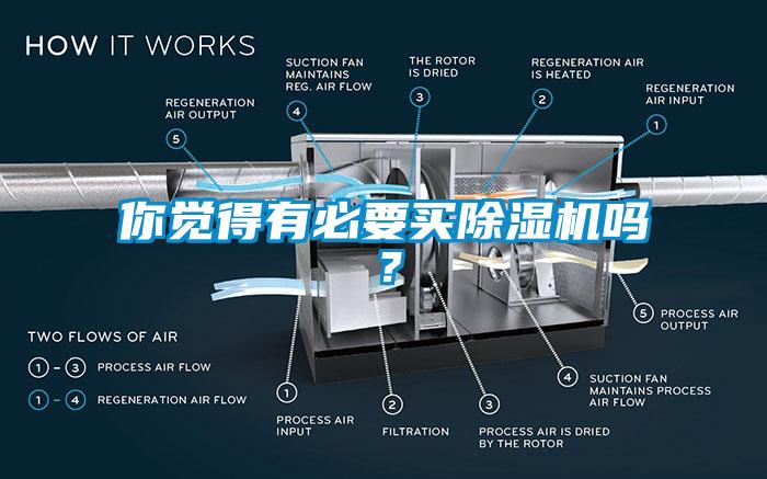 你覺得有必要買除濕機嗎？