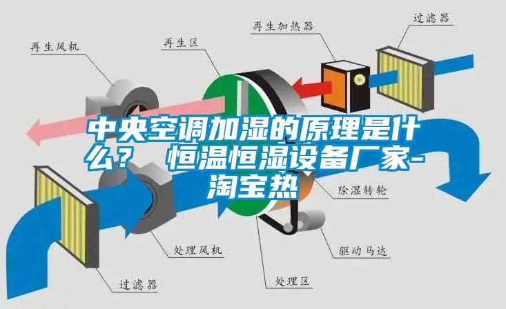 中央空調(diào)加濕的原理是什么？ 恒溫恒濕設(shè)備廠家-淘寶熱