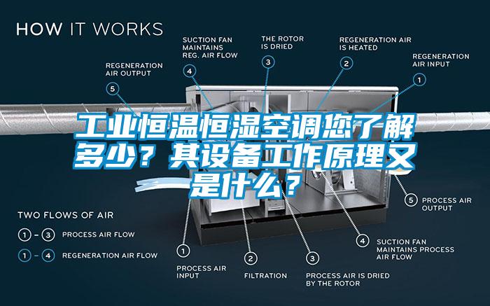 工業(yè)恒溫恒濕空調(diào)您了解多少？其設(shè)備工作原理又是什么？