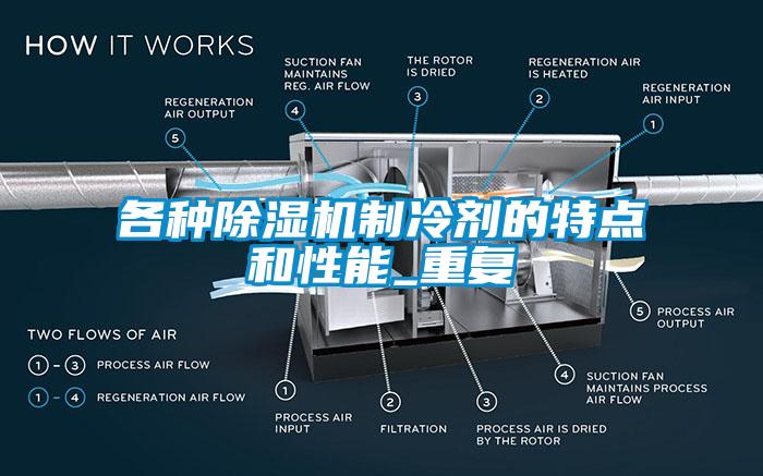 各種除濕機制冷劑的特點和性能_重復(fù)