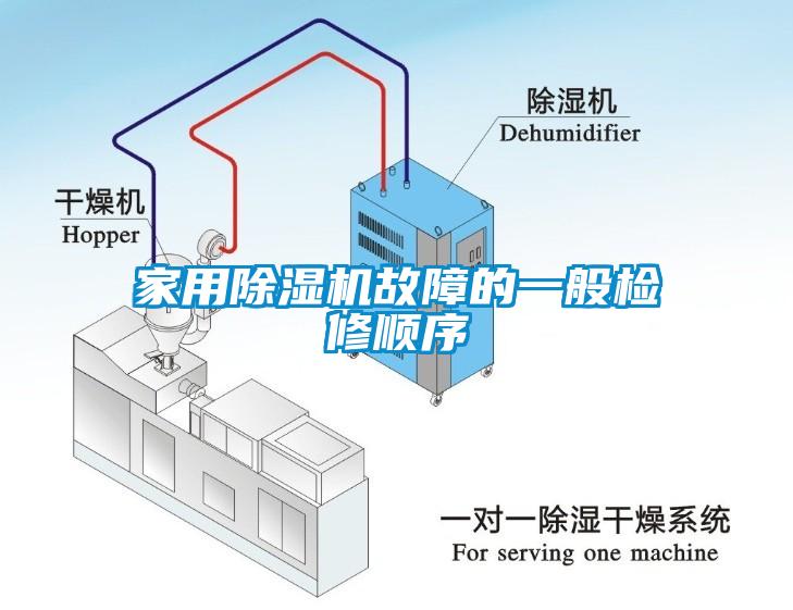 家用除濕機故障的一般檢修順序