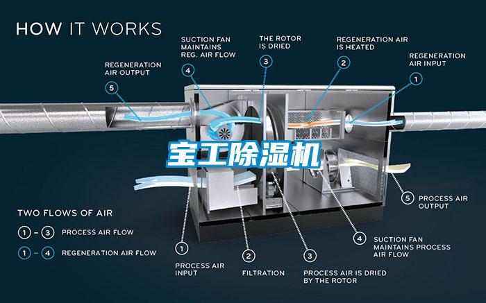 寶工除濕機(jī)