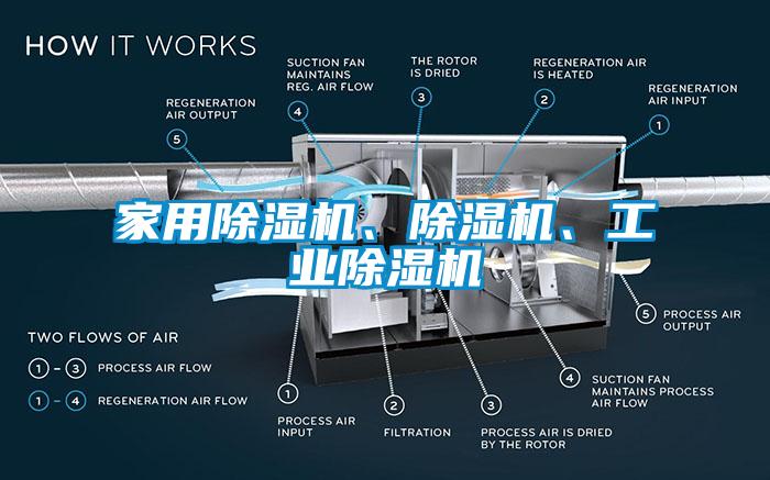 家用除濕機(jī)、除濕機(jī)、工業(yè)除濕機(jī)