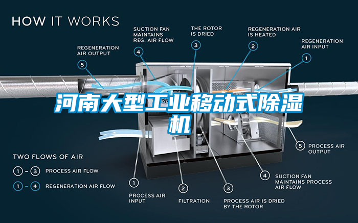 河南大型工業(yè)移動(dòng)式除濕機(jī)