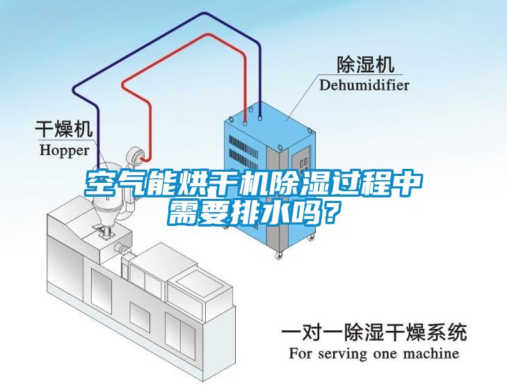 空氣能烘干機(jī)除濕過程中需要排水嗎？