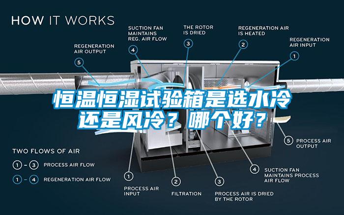 恒溫恒濕試驗(yàn)箱是選水冷還是風(fēng)冷？哪個(gè)好？