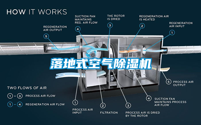 落地式空氣除濕機(jī)