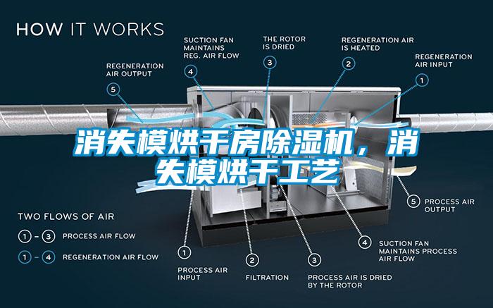 消失模烘干房除濕機(jī)，消失模烘干工藝