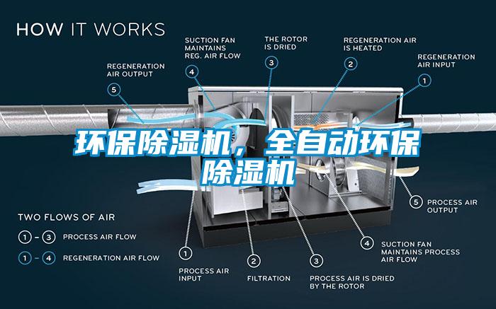 環(huán)保除濕機(jī)，全自動(dòng)環(huán)保除濕機(jī)