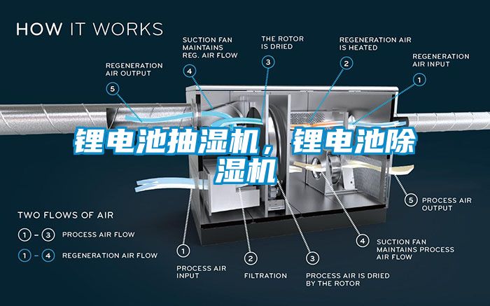 鋰電池抽濕機(jī)，鋰電池除濕機(jī)