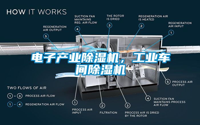 電子產(chǎn)業(yè)除濕機(jī)，工業(yè)車間除濕機(jī)