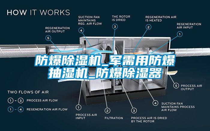 防爆除濕機(jī)_軍需用防爆抽濕機(jī)_防爆除濕器