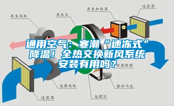 通用空氣：寒潮“速凍式”降溫！全熱交換新風系統(tǒng)安裝有用嗎？