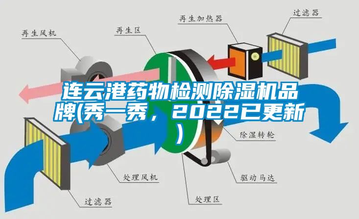 連云港藥物檢測除濕機品牌(秀一秀，2022已更新)