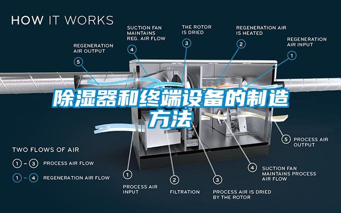 除濕器和終端設備的制造方法