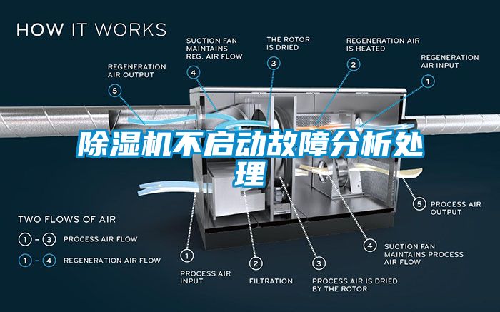 除濕機(jī)不啟動(dòng)故障分析處理