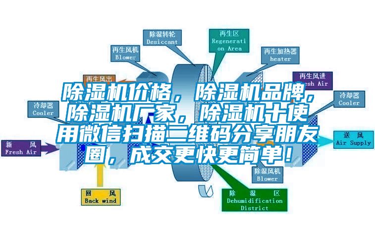 除濕機價格，除濕機品牌，除濕機廠家，除濕機十使用微信掃描二維碼分享朋友圈，成交更快更簡單！