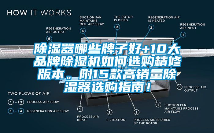 除濕器哪些牌子好+10大品牌除濕機(jī)如何選購(gòu)精修版本。附15款高銷量除濕器選購(gòu)指南！