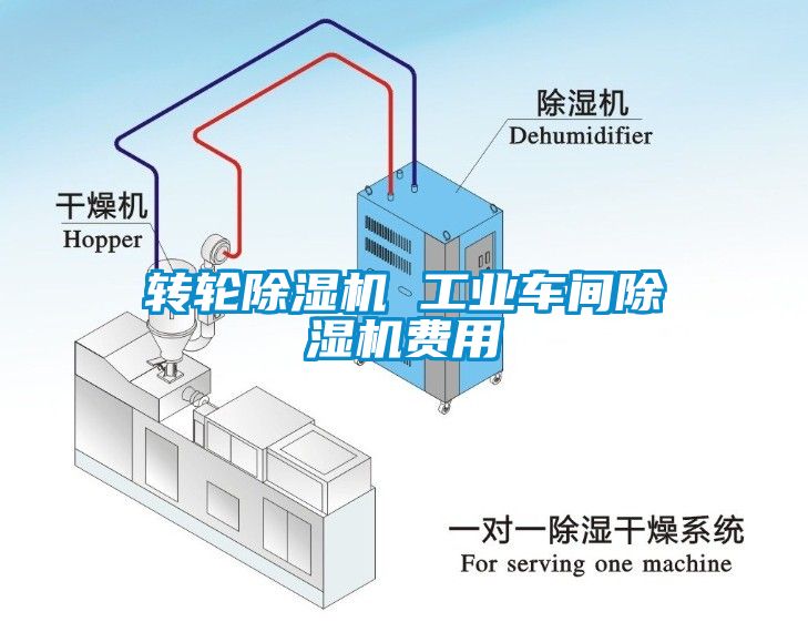 轉(zhuǎn)輪除濕機 工業(yè)車間除濕機費用