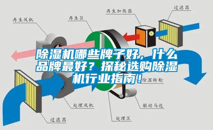 除濕機哪些牌子好，什么品牌最好？探秘選購除濕機行業(yè)指南！