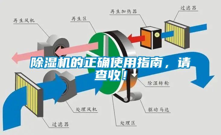 除濕機(jī)的正確使用指南，請(qǐng)查收！