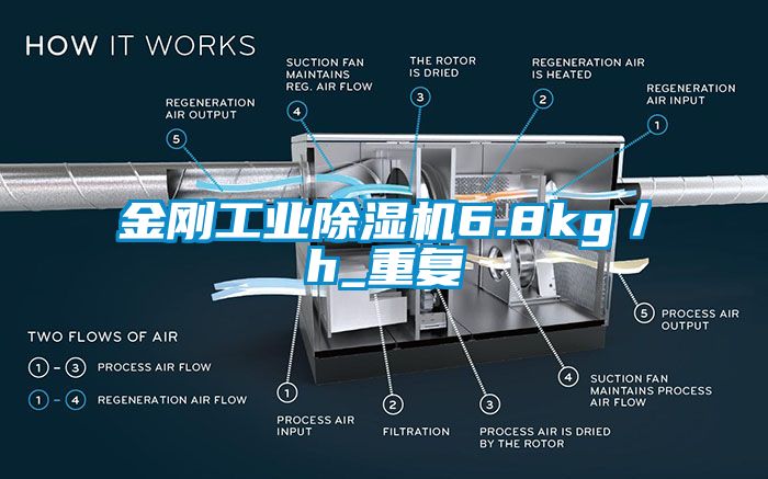 金剛工業(yè)除濕機6.8kg／h_重復(fù)